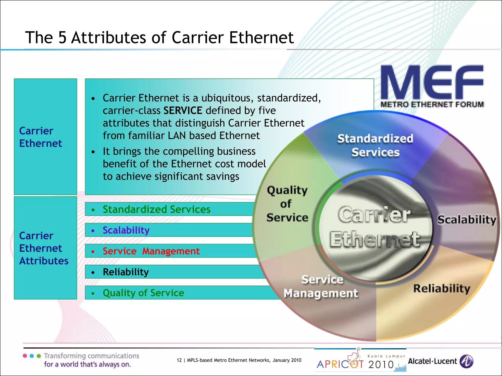 12 | MPLS-based Metro Ethernet Networks, January 2010
• Carrier Ethernet is a ubiquitous, standardized,
carrier-class SERVICE defined by five
attributes that distinguish Carrier Ethernet
from familiar LAN based Ethernet
• It brings the compelling business
benefit of the Ethernet cost model
to achieve significant savings
Carrier
Ethernet
• Scalability
• Standardized Services
• Service Management
• Quality of Service
• Reliability
Carrier
Ethernet
Attributes
The 5 Attributes of Carrier Ethernet
 