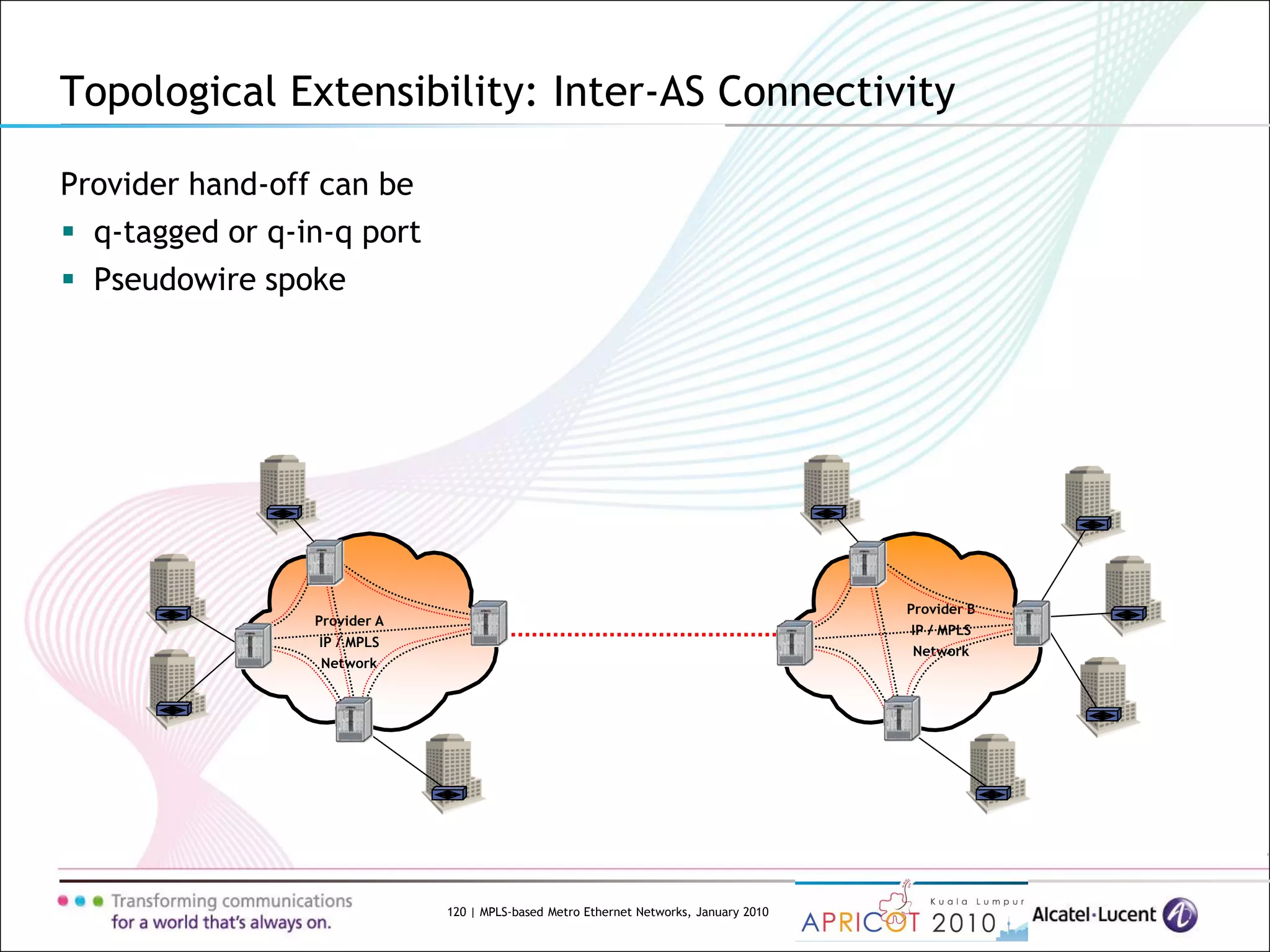 120 | MPLS-based Metro Ethernet Networks, January 2010
Topological Extensibility: Inter-AS Connectivity
Provider hand-off can be
 q-tagged or q-in-q port
 Pseudowire spoke
Provider A
IP / MPLS
Network
Provider B
IP / MPLS
Network
 