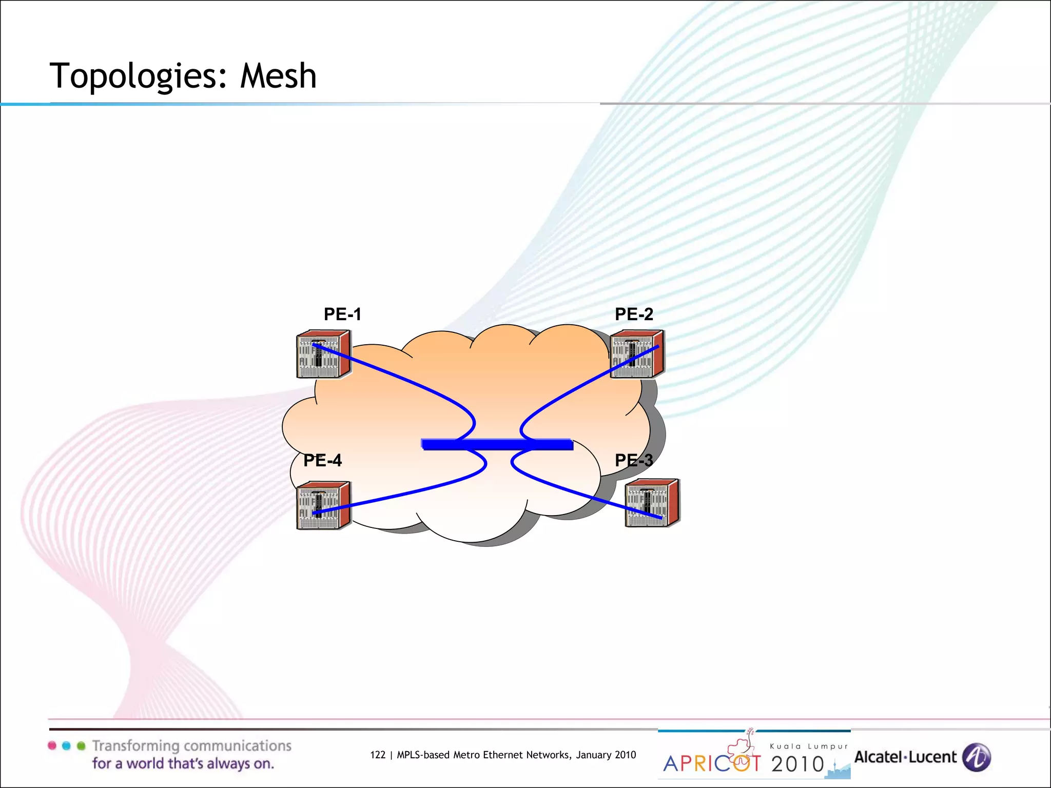 122 | MPLS-based Metro Ethernet Networks, January 2010
Topologies: Mesh
PE-4
PE-1
PE-3
PE-2
 