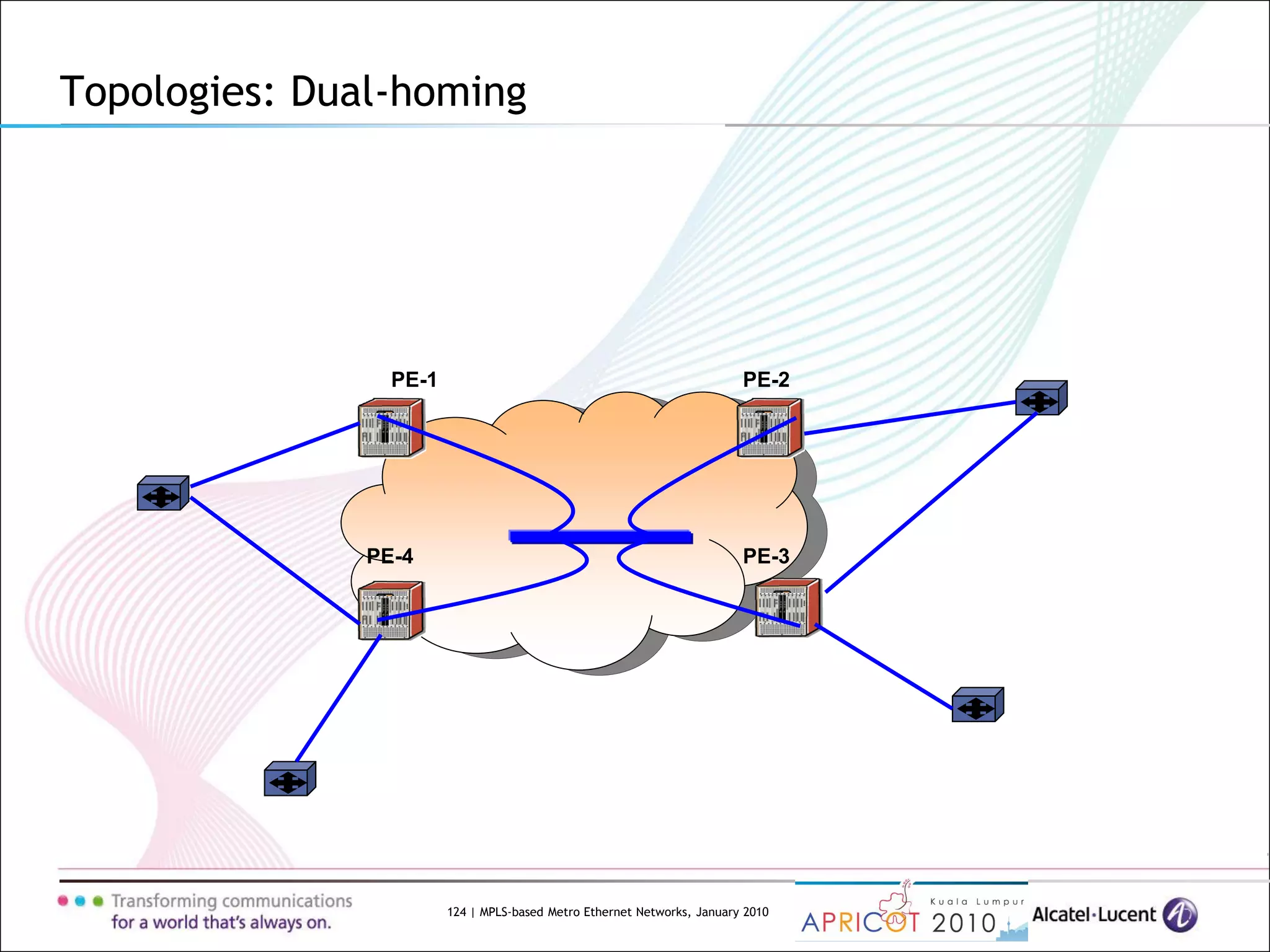 124 | MPLS-based Metro Ethernet Networks, January 2010
Topologies: Dual-homing
PE-4
PE-1
PE-3
PE-2
 