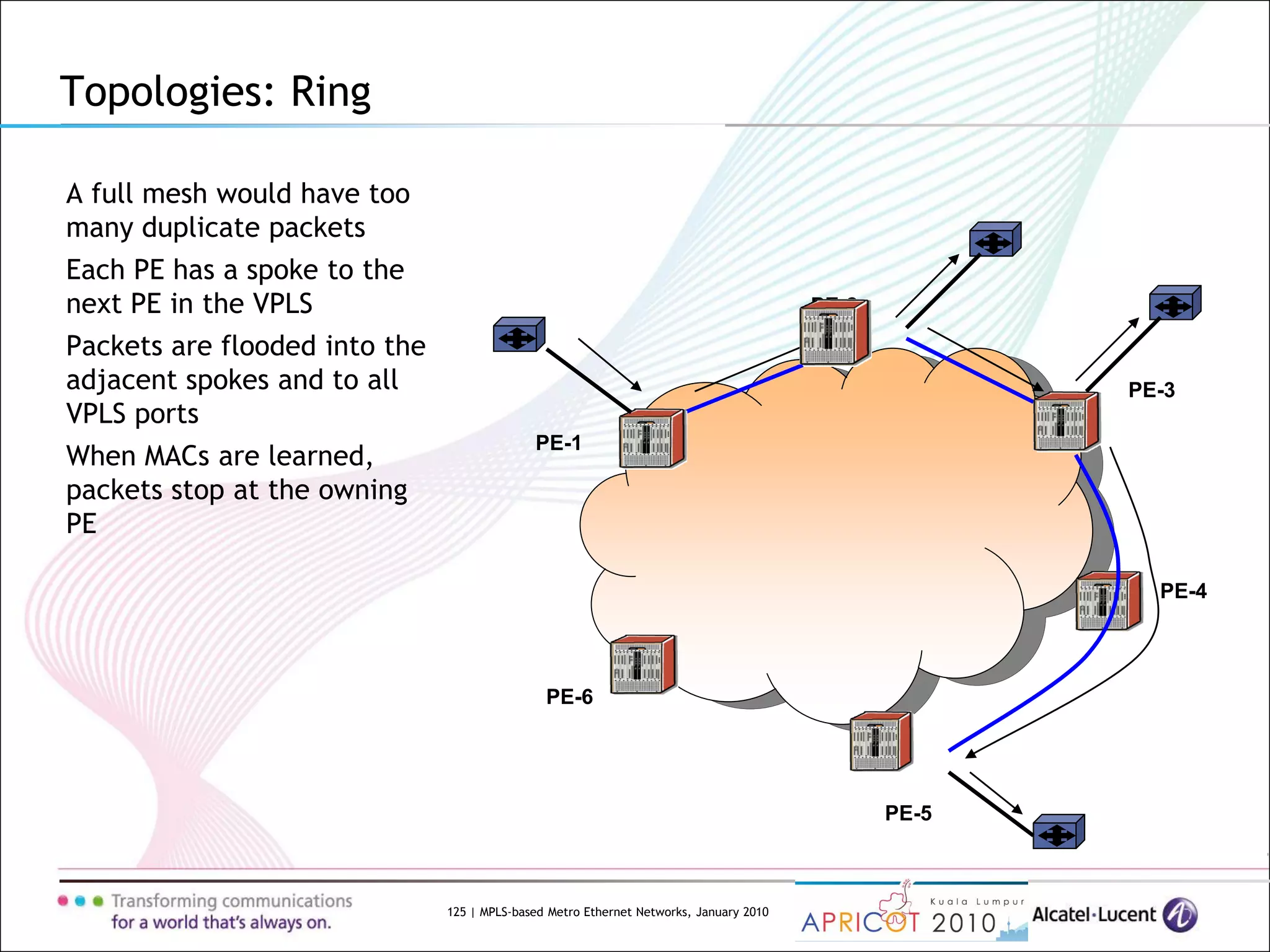 125 | MPLS-based Metro Ethernet Networks, January 2010
Topologies: Ring
A full mesh would have too
many duplicate packets
Each PE has a spoke to the
next PE in the VPLS
Packets are flooded into the
adjacent spokes and to all
VPLS ports
When MACs are learned,
packets stop at the owning
PE
PE-6
PE-1
PE-4
PE-3
PE-2
PE-5
 