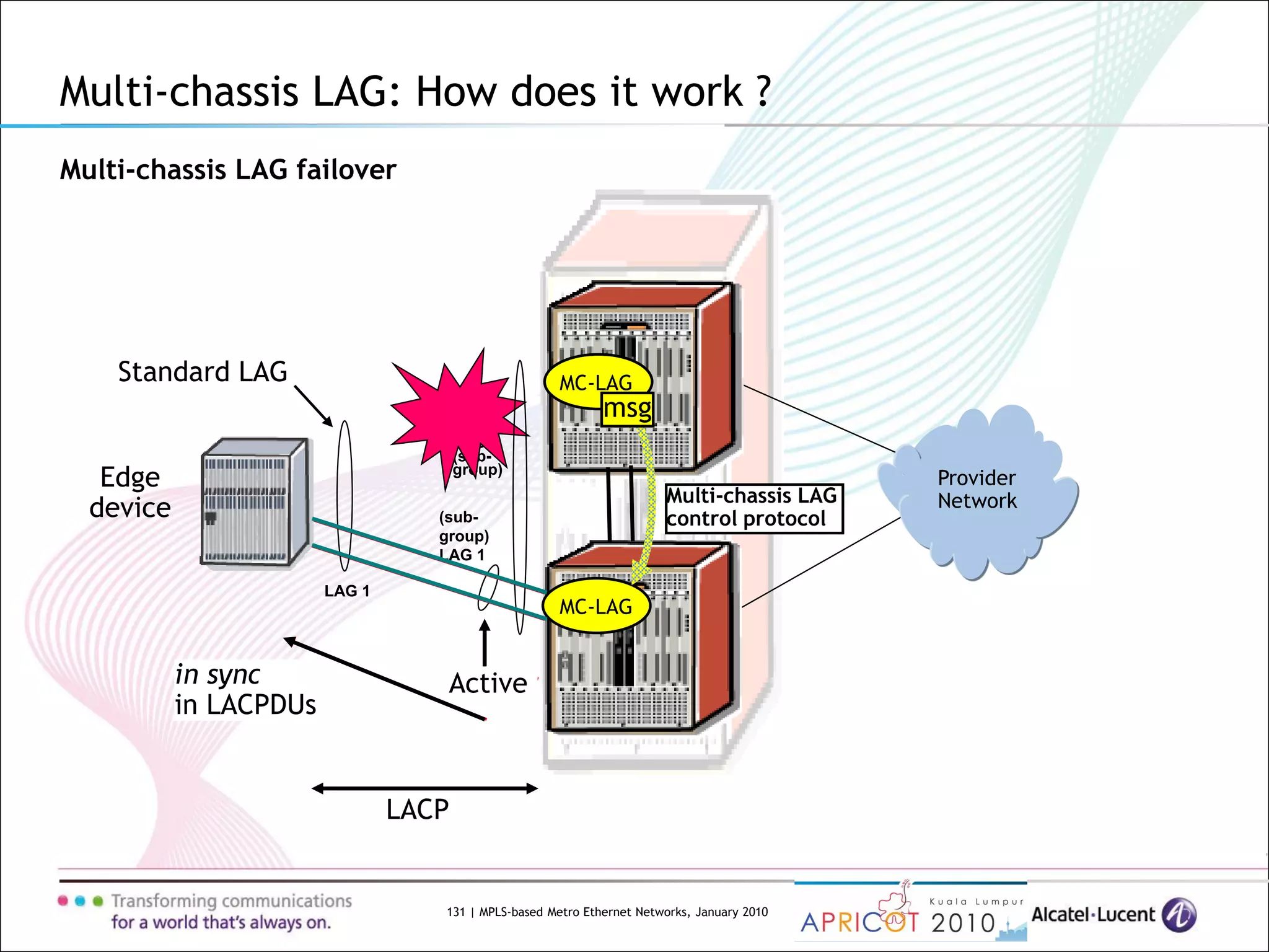 131 | MPLS-based Metro Ethernet Networks, January 2010
Multi-chassis LAG: How does it work ?
Active
LAG 1
(sub-
group)
LAG 1
Provider
Network
Edge
device
LACP
Standard LAG
Standby
Multi-chassis LAG failover
Multi-chassis LAG
control protocol
MC-LAG
MC-LAG
msg
(sub-
group)
LAG 1
out of sync
LACP message
Activein sync
in LACPDUs
 