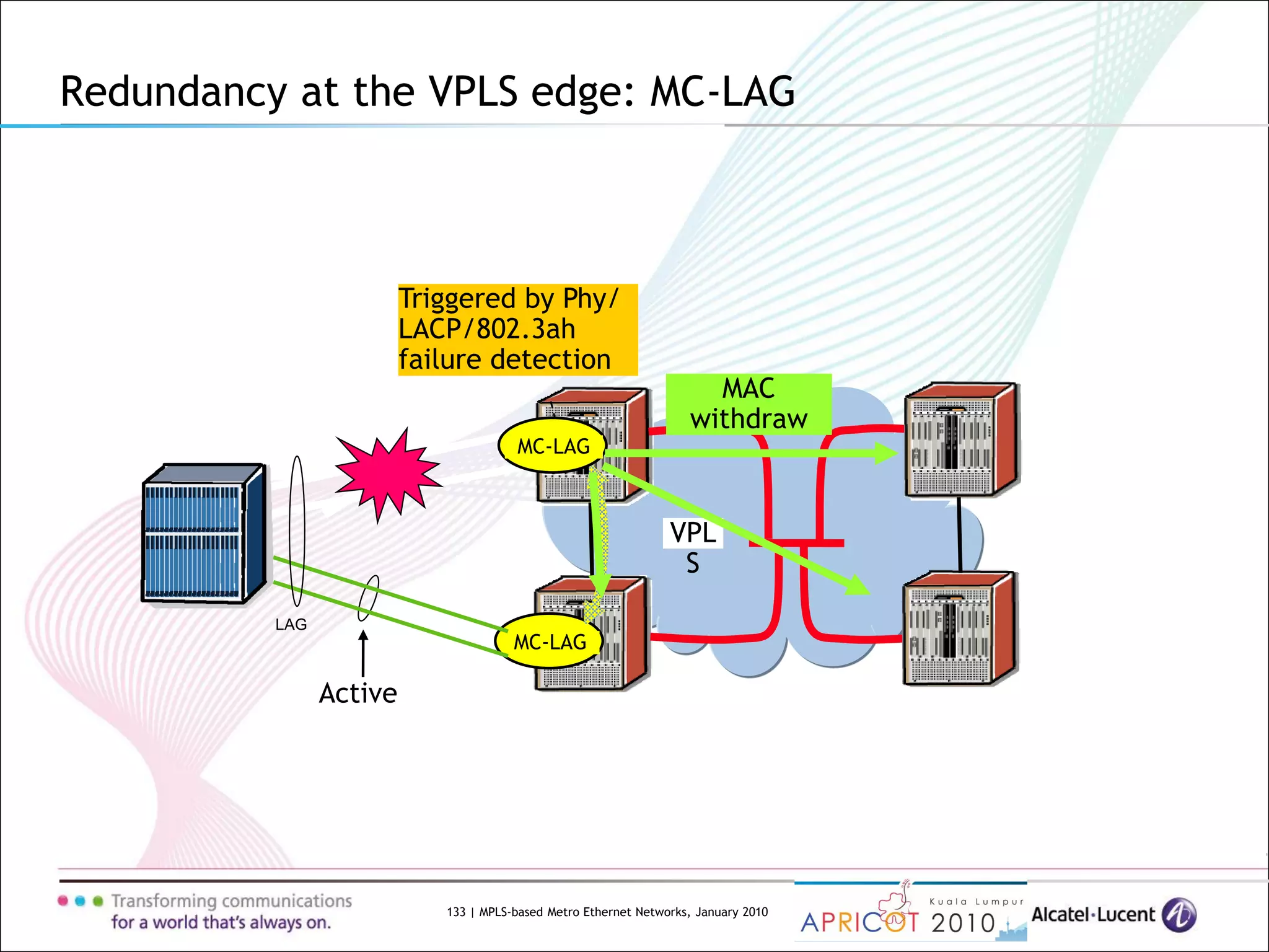 133 | MPLS-based Metro Ethernet Networks, January 2010
Active
Redundancy at the VPLS edge: MC-LAG
LAG
Standby
MC-LAG
Standard
LAG
VPL
S
Active
MC-LAG
MAC
withdraw
Triggered by Phy/
LACP/802.3ah
failure detection
 