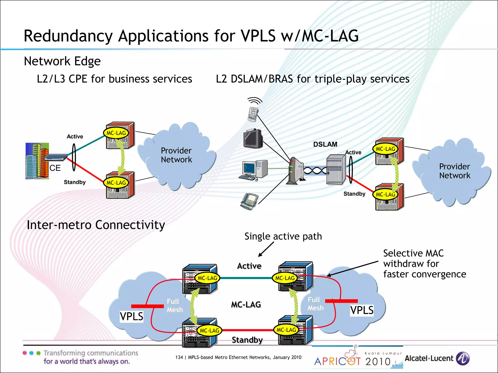 134 | MPLS-based Metro Ethernet Networks, January 2010
Redundancy Applications for VPLS w/MC-LAG
Network Edge
L2/L3 CPE for business services L2 DSLAM/BRAS for triple-play services
DSLAM
Provider
Network
Standby
ActiveProvider
Network
Standby
Active
CE
MC-LAG
MC-LAG
MC-LAG
MC-LAG
Full
Mesh
Full
MeshMC-LAG
Active
Standby
MC-LAG
MC-LAG
MC-LAG
MC-LAG
VPLS
VPLS
Inter-metro Connectivity
Single active path
Selective MAC
withdraw for
faster convergence
 