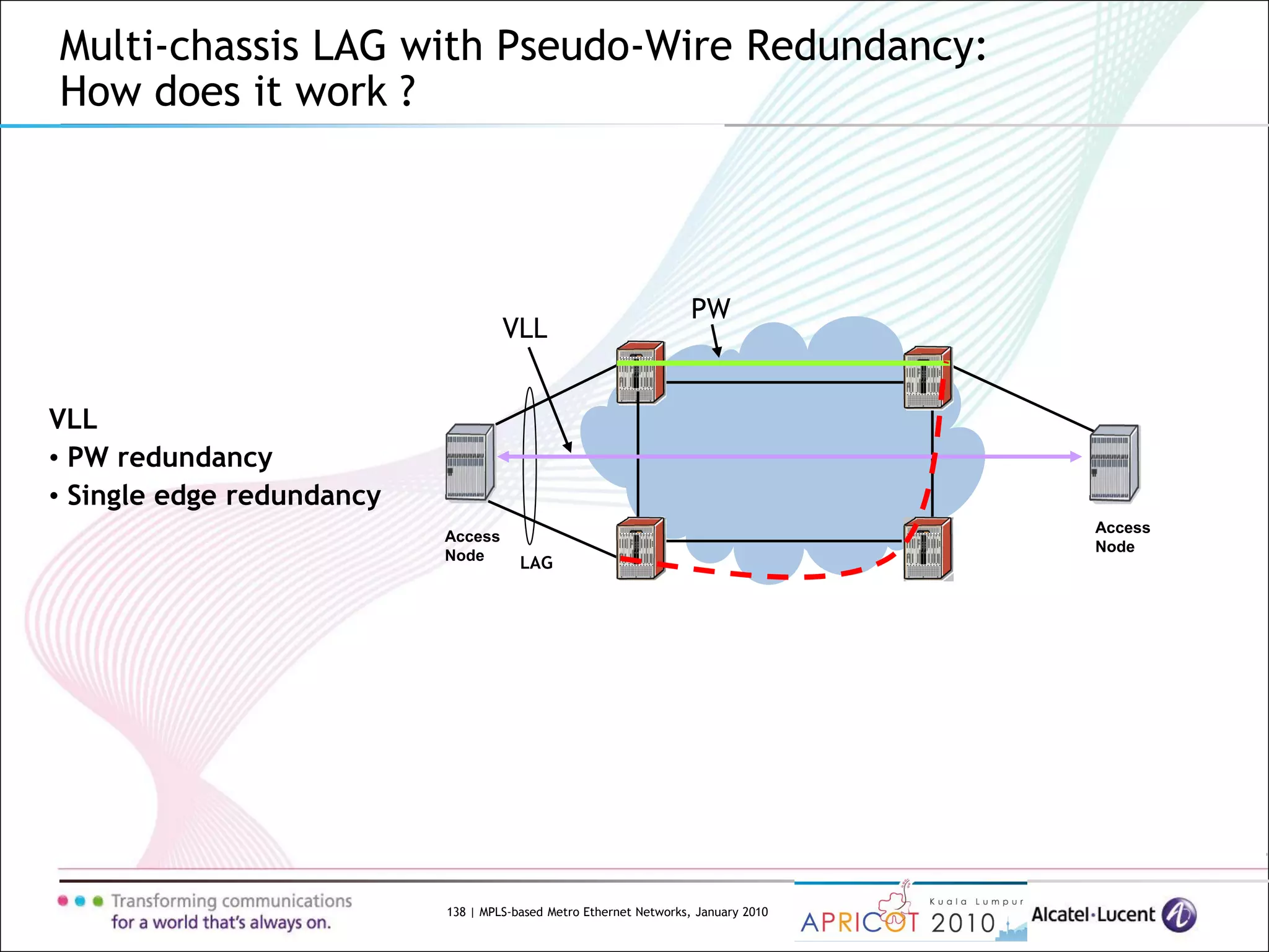 138 | MPLS-based Metro Ethernet Networks, January 2010
Multi-chassis LAG with Pseudo-Wire Redundancy:
How does it work ?
Access
Node
Access
Node
VLL
• PW redundancy
• Single edge redundancy
LAG
PW
VLL
 