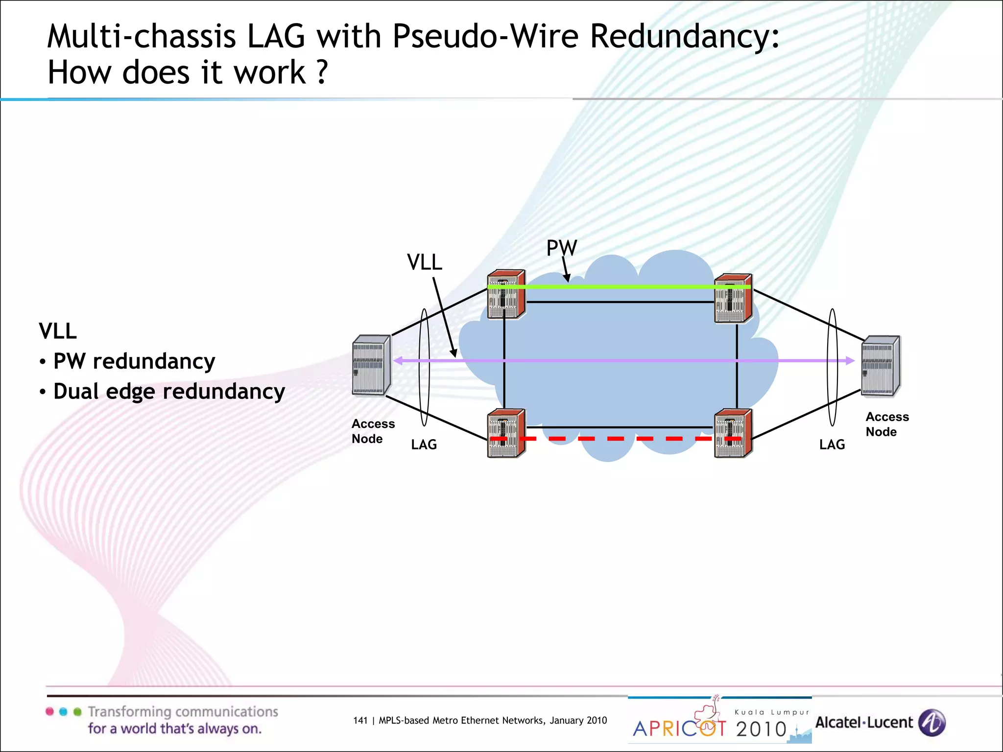 141 | MPLS-based Metro Ethernet Networks, January 2010
Multi-chassis LAG with Pseudo-Wire Redundancy:
How does it work ?
Access
Node
Access
Node
VLL
• PW redundancy
• Dual edge redundancy
LAG
PW
VLL
LAG
 