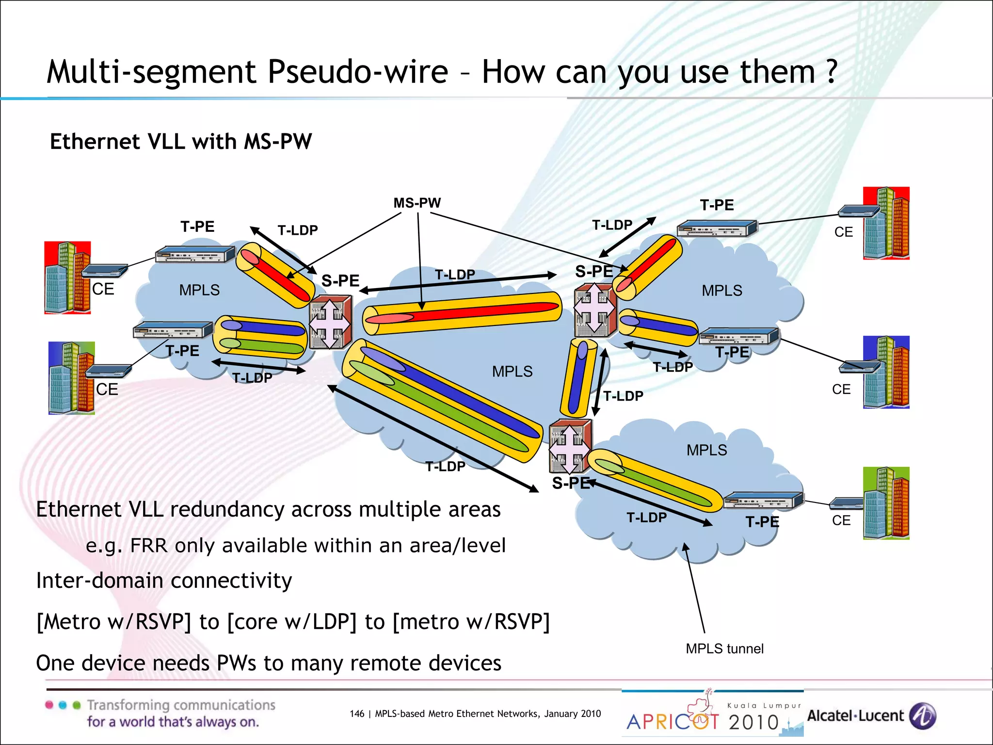 146 | MPLS-based Metro Ethernet Networks, January 2010
Multi-segment Pseudo-wire – How can you use them ?
Ethernet VLL with MS-PW
CE
CE
CE
CE
CE
MPLS MPLS
MPLS
MPLS tunnel
T-LDP
T-LDP
T-LDP
MPLS
S-PE
S-PE
T-PEMS-PW
T-PE
T-PE
T-PE
T-LDP
T-LDP
T-LDP
S-PE
T-PE
T-LDP
T-LDP
Ethernet VLL redundancy across multiple areas
e.g. FRR only available within an area/level
Inter-domain connectivity
[Metro w/RSVP] to [core w/LDP] to [metro w/RSVP]
One device needs PWs to many remote devices
 