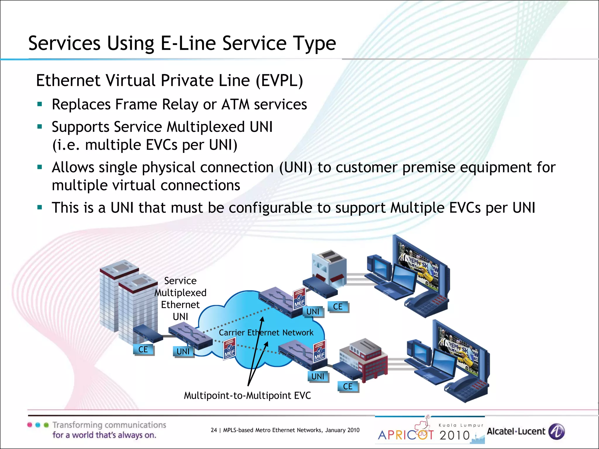 24 | MPLS-based Metro Ethernet Networks, January 2010
Services Using E-Line Service Type
Ethernet Virtual Private Line (EVPL)
 Replaces Frame Relay or ATM services
 Supports Service Multiplexed UNI
(i.e. multiple EVCs per UNI)
 Allows single physical connection (UNI) to customer premise equipment for
multiple virtual connections
 This is a UNI that must be configurable to support Multiple EVCs per UNI
Service
Multiplexed
Ethernet
UNI
Multipoint-to-Multipoint EVC
Carrier Ethernet Network
CE UNI
CE
UNI
CE
UNI
 