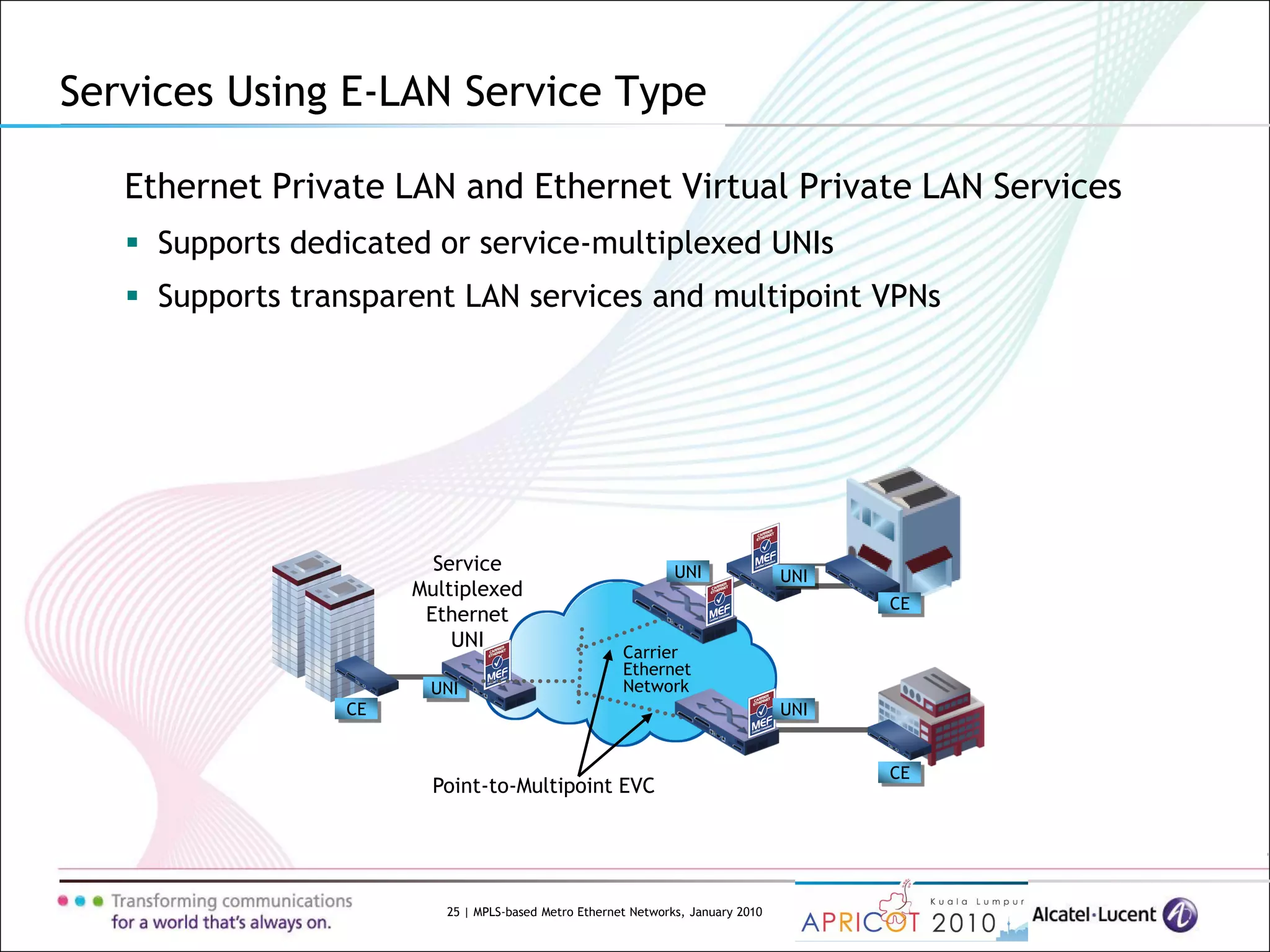 25 | MPLS-based Metro Ethernet Networks, January 2010
Services Using E-LAN Service Type
Ethernet Private LAN and Ethernet Virtual Private LAN Services
 Supports dedicated or service-multiplexed UNIs
 Supports transparent LAN services and multipoint VPNs
Service
Multiplexed
Ethernet
UNI
Point-to-Multipoint EVC
Carrier
Ethernet
Network
CE
UNI
UNI
UNI
CE
UNI
CE
 