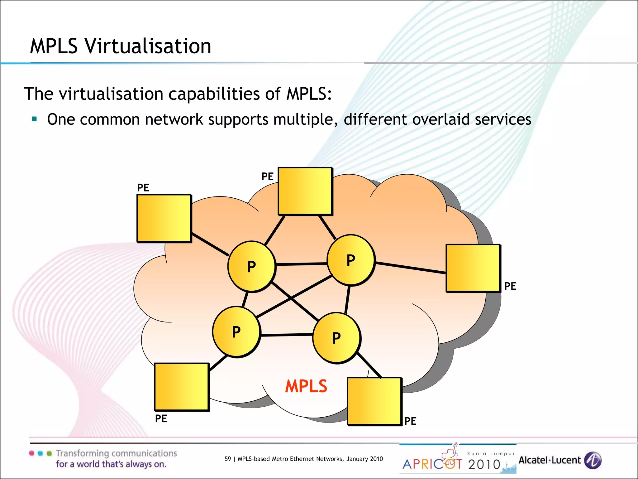 59 | MPLS-based Metro Ethernet Networks, January 2010
The virtualisation capabilities of MPLS:
 One common network supports multiple, different overlaid services
MPLS Virtualisation
PE PE
MPLS
PE
PE
PE
P
P P
P
 
