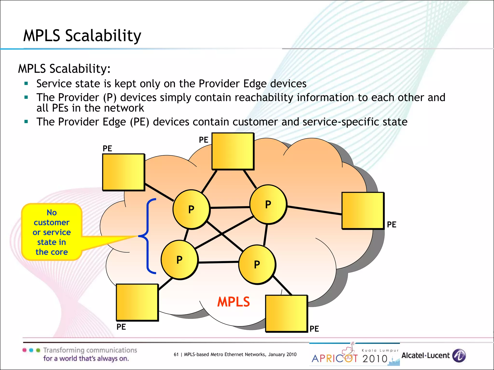 61 | MPLS-based Metro Ethernet Networks, January 2010
MPLS Scalability:
 Service state is kept only on the Provider Edge devices
 The Provider (P) devices simply contain reachability information to each other and
all PEs in the network
 The Provider Edge (PE) devices contain customer and service-specific state
MPLS Scalability
PE PE
MPLS
PE
PE
PE
P
P P
P
No
customer
or service
state in
the core
 