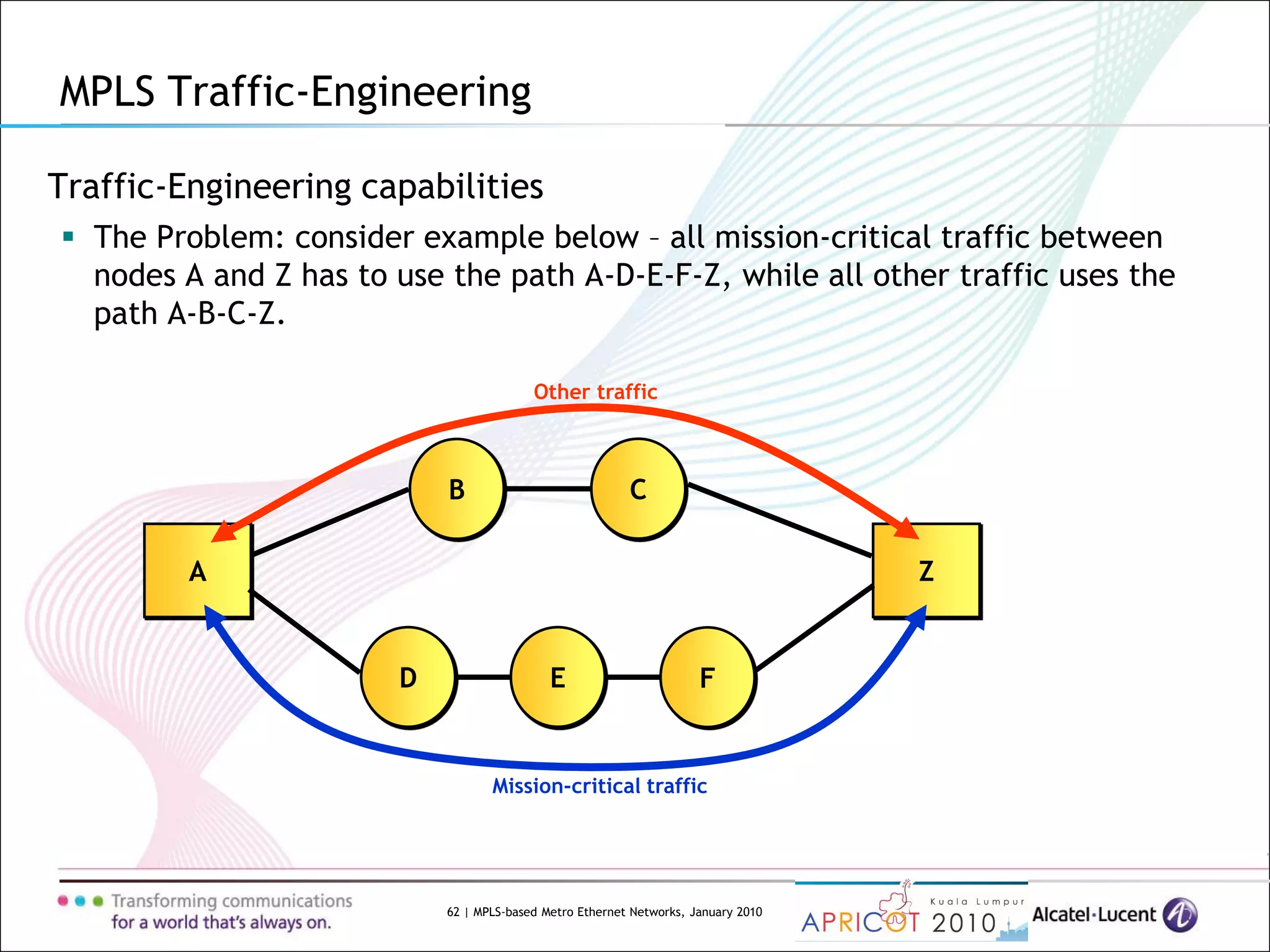 62 | MPLS-based Metro Ethernet Networks, January 2010
Traffic-Engineering capabilities
 The Problem: consider example below – all mission-critical traffic between
nodes A and Z has to use the path A-D-E-F-Z, while all other traffic uses the
path A-B-C-Z.
MPLS Traffic-Engineering
A Z
D E F
B C
Other traffic
Mission-critical traffic
 