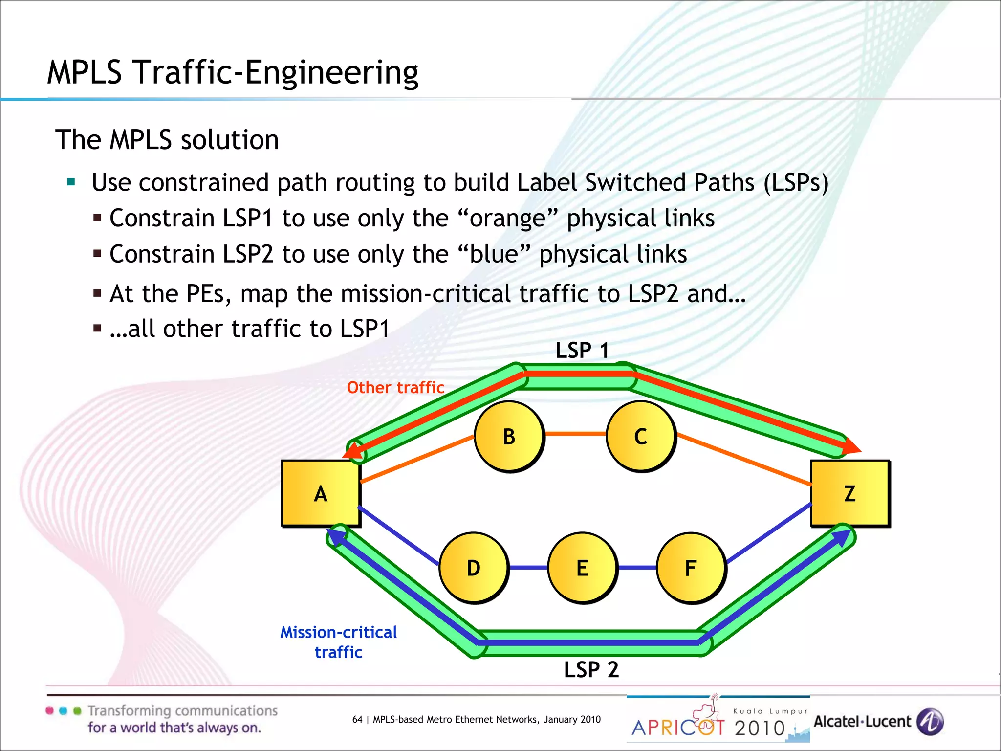 64 | MPLS-based Metro Ethernet Networks, January 2010
The MPLS solution
 Use constrained path routing to build Label Switched Paths (LSPs)
MPLS Traffic-Engineering
 Constrain LSP1 to use only the “orange” physical links
A Z
D E F
B C
Mission-critical
traffic
LSP 2
LSP 1
Other traffic
 Constrain LSP2 to use only the “blue” physical links
 At the PEs, map the mission-critical traffic to LSP2 and…
 …all other traffic to LSP1
 