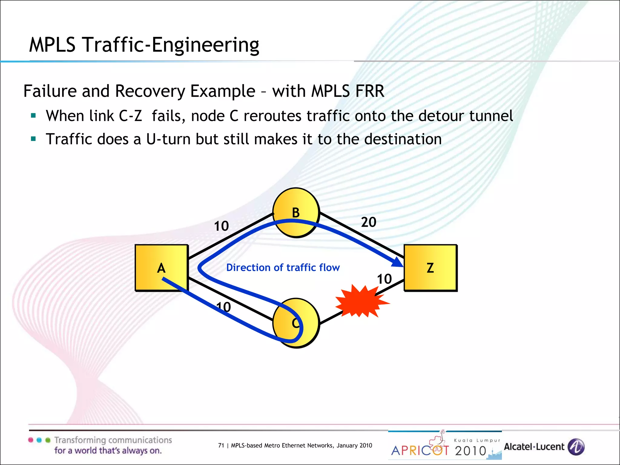 71 | MPLS-based Metro Ethernet Networks, January 2010
Failure and Recovery Example – with MPLS FRR
 When link C-Z fails, node C reroutes traffic onto the detour tunnel
 Traffic does a U-turn but still makes it to the destination
MPLS Traffic-Engineering
B
ZDirection of traffic flow
C
A
10
10
20
10
 