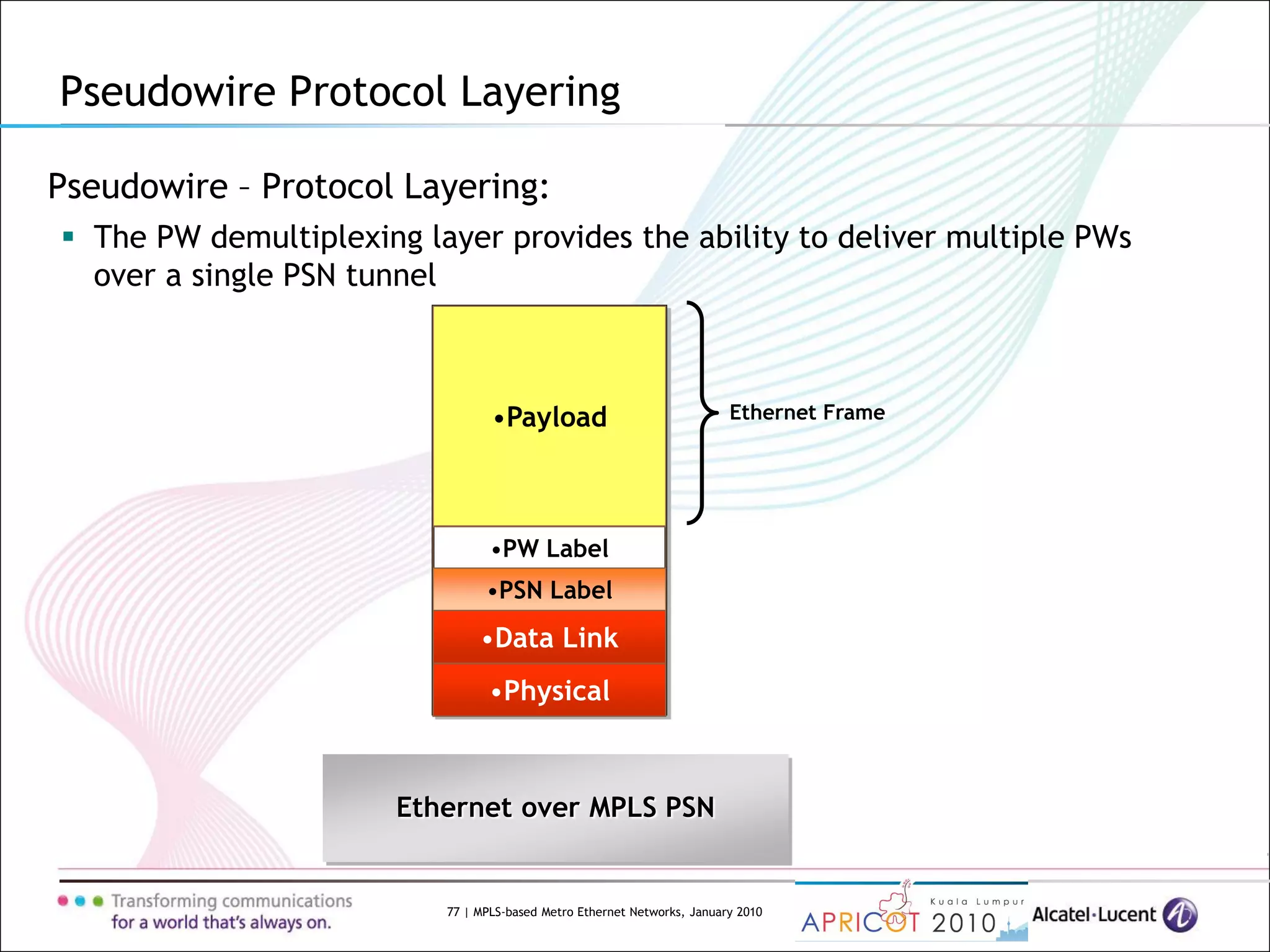 77 | MPLS-based Metro Ethernet Networks, January 2010
Pseudowire – Protocol Layering:
 The PW demultiplexing layer provides the ability to deliver multiple PWs
over a single PSN tunnel
Pseudowire Protocol Layering
•Payload
•PW Label
•Physical
•Data Link
•PSN Label
Ethernet over MPLS PSN
Ethernet Frame
 
