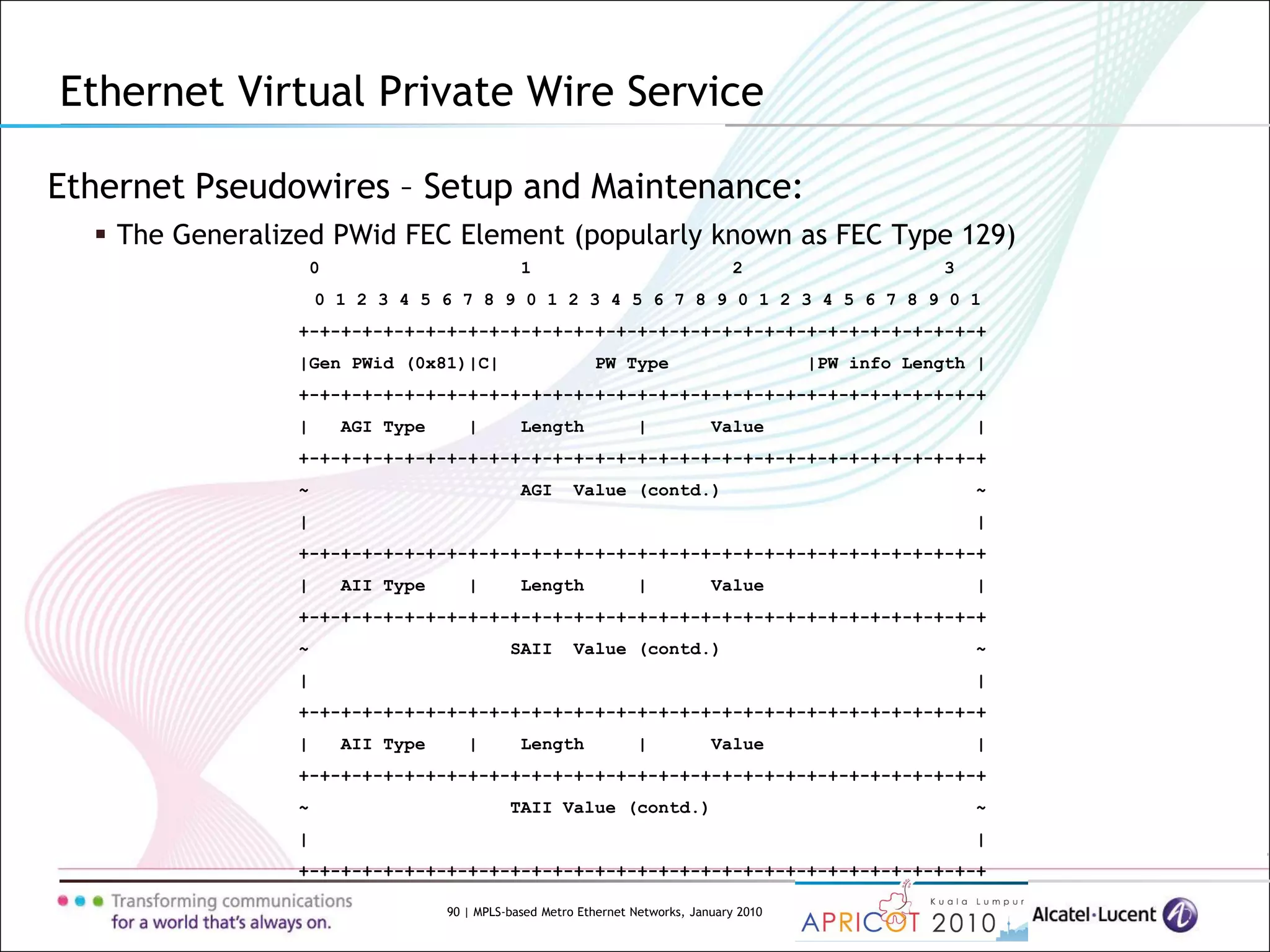 90 | MPLS-based Metro Ethernet Networks, January 2010
Ethernet Pseudowires – Setup and Maintenance:
 The Generalized PWid FEC Element (popularly known as FEC Type 129)
Ethernet Virtual Private Wire Service
0 1 2 3
0 1 2 3 4 5 6 7 8 9 0 1 2 3 4 5 6 7 8 9 0 1 2 3 4 5 6 7 8 9 0 1
+-+-+-+-+-+-+-+-+-+-+-+-+-+-+-+-+-+-+-+-+-+-+-+-+-+-+-+-+-+-+-+-+
|Gen PWid (0x81)|C| PW Type |PW info Length |
+-+-+-+-+-+-+-+-+-+-+-+-+-+-+-+-+-+-+-+-+-+-+-+-+-+-+-+-+-+-+-+-+
| AGI Type | Length | Value |
+-+-+-+-+-+-+-+-+-+-+-+-+-+-+-+-+-+-+-+-+-+-+-+-+-+-+-+-+-+-+-+-+
~ AGI Value (contd.) ~
| |
+-+-+-+-+-+-+-+-+-+-+-+-+-+-+-+-+-+-+-+-+-+-+-+-+-+-+-+-+-+-+-+-+
| AII Type | Length | Value |
+-+-+-+-+-+-+-+-+-+-+-+-+-+-+-+-+-+-+-+-+-+-+-+-+-+-+-+-+-+-+-+-+
~ SAII Value (contd.) ~
| |
+-+-+-+-+-+-+-+-+-+-+-+-+-+-+-+-+-+-+-+-+-+-+-+-+-+-+-+-+-+-+-+-+
| AII Type | Length | Value |
+-+-+-+-+-+-+-+-+-+-+-+-+-+-+-+-+-+-+-+-+-+-+-+-+-+-+-+-+-+-+-+-+
~ TAII Value (contd.) ~
| |
+-+-+-+-+-+-+-+-+-+-+-+-+-+-+-+-+-+-+-+-+-+-+-+-+-+-+-+-+-+-+-+-+
 