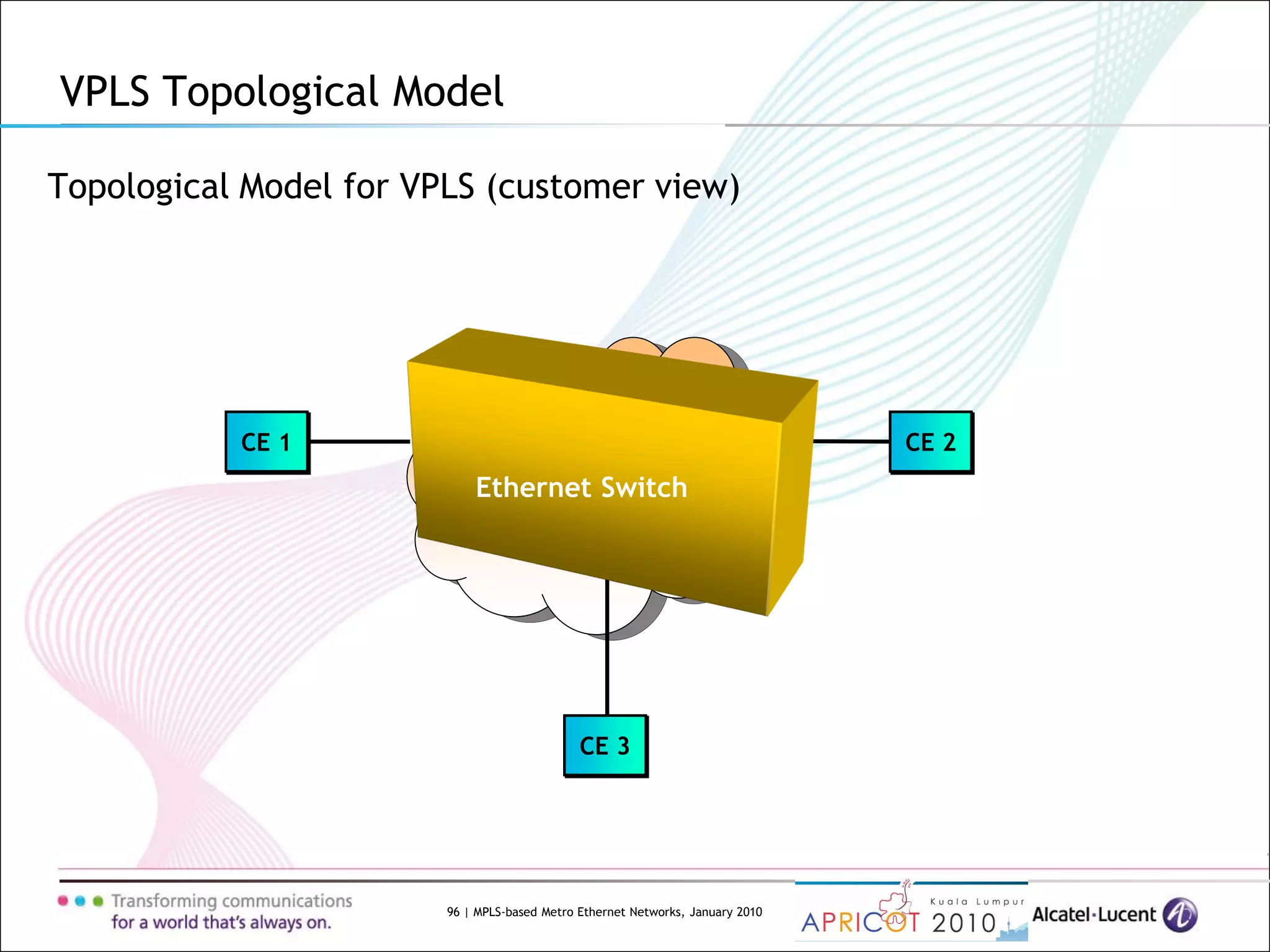 96 | MPLS-based Metro Ethernet Networks, January 2010
Topological Model for VPLS (customer view)
VPLS Topological Model
PSN
CE 1 CE 2
CE 3
Ethernet Switch
 