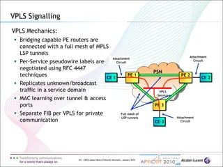 101 | MPLS-based Metro Ethernet Networks, January 2010
VPLS Signalling
VPLS Mechanics:
 Bridging capable PE routers are
connected with a full mesh of MPLS
LSP tunnels
 Per-Service pseudowire labels are
negotiated using RFC 4447
techniques
 Replicates unknown/broadcast
traffic in a service domain
 MAC learning over tunnel & access
ports
 Separate FIB per VPLS for private
communication
PSN
CE 1 CE 2
VPLS
Service
Attachment
Circuit
Attachment
Circuit
PE 1 PE 2
CE 3
PE 3
Attachment
Circuit
Full mesh of
LSP tunnels
 