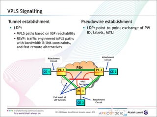 102 | MPLS-based Metro Ethernet Networks, January 2010
VPLS Signalling
Tunnel establishment
 LDP:
 MPLS paths based on IGP reachability
 RSVP: traffic engineered MPLS paths
with bandwidth & link constraints,
and fast reroute alternatives
Pseudowire establishment
 LDP: point-to-point exchange of PW
ID, labels, MTU
PSN
CE 1 CE 2
VPLS
Service
Attachment
Circuit
Attachment
Circuit
PE 1 PE 2
CE 3
PE 3
Attachment
Circuit
Full mesh of
LSP tunnels
 