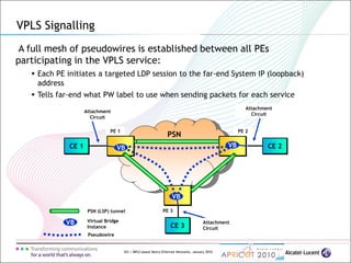 103 | MPLS-based Metro Ethernet Networks, January 2010
VPLS Signalling
A full mesh of pseudowires is established between all PEs
participating in the VPLS service:
 Each PE initiates a targeted LDP session to the far-end System IP (loopback)
address
 Tells far-end what PW label to use when sending packets for each service
PSN
CE 1 CE 2
Attachment
Circuit
Attachment
Circuit
CE 3
Attachment
Circuit
PSN (LSP) tunnel
VB
VB
PE 1 PE 2
PE 3
VBVB
Virtual Bridge
Instance
Pseudowire
 