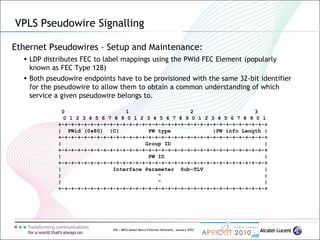 106 | MPLS-based Metro Ethernet Networks, January 2010
Ethernet Pseudowires – Setup and Maintenance:
 LDP distributes FEC to label mappings using the PWid FEC Element (popularly
known as FEC Type 128)
 Both pseudowire endpoints have to be provisioned with the same 32-bit identifier
for the pseudowire to allow them to obtain a common understanding of which
service a given pseudowire belongs to.
VPLS Pseudowire Signalling
0 1 2 3
0 1 2 3 4 5 6 7 8 9 0 1 2 3 4 5 6 7 8 9 0 1 2 3 4 5 6 7 8 9 0 1
+-+-+-+-+-+-+-+-+-+-+-+-+-+-+-+-+-+-+-+-+-+-+-+-+-+-+-+-+-+-+-+-+
| PWid (0x80) |C| PW type |PW info Length |
+-+-+-+-+-+-+-+-+-+-+-+-+-+-+-+-+-+-+-+-+-+-+-+-+-+-+-+-+-+-+-+-+
| Group ID |
+-+-+-+-+-+-+-+-+-+-+-+-+-+-+-+-+-+-+-+-+-+-+-+-+-+-+-+-+-+-+-+-+
| PW ID |
+-+-+-+-+-+-+-+-+-+-+-+-+-+-+-+-+-+-+-+-+-+-+-+-+-+-+-+-+-+-+-+-+
| Interface Parameter Sub-TLV |
| " |
| " |
+-+-+-+-+-+-+-+-+-+-+-+-+-+-+-+-+-+-+-+-+-+-+-+-+-+-+-+-+-+-+-+-+
 