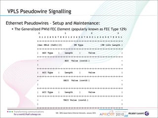 108 | MPLS-based Metro Ethernet Networks, January 2010
Ethernet Pseudowires – Setup and Maintenance:
 The Generalized PWid FEC Element (popularly known as FEC Type 129)
VPLS Pseudowire Signalling
0 1 2 3
0 1 2 3 4 5 6 7 8 9 0 1 2 3 4 5 6 7 8 9 0 1 2 3 4 5 6 7 8 9 0 1
+-+-+-+-+-+-+-+-+-+-+-+-+-+-+-+-+-+-+-+-+-+-+-+-+-+-+-+-+-+-+-+-+
|Gen PWid (0x81)|C| PW Type |PW info Length |
+-+-+-+-+-+-+-+-+-+-+-+-+-+-+-+-+-+-+-+-+-+-+-+-+-+-+-+-+-+-+-+-+
| AGI Type | Length | Value |
+-+-+-+-+-+-+-+-+-+-+-+-+-+-+-+-+-+-+-+-+-+-+-+-+-+-+-+-+-+-+-+-+
~ AGI Value (contd.) ~
| |
+-+-+-+-+-+-+-+-+-+-+-+-+-+-+-+-+-+-+-+-+-+-+-+-+-+-+-+-+-+-+-+-+
| AII Type | Length | Value |
+-+-+-+-+-+-+-+-+-+-+-+-+-+-+-+-+-+-+-+-+-+-+-+-+-+-+-+-+-+-+-+-+
~ SAII Value (contd.) ~
| |
+-+-+-+-+-+-+-+-+-+-+-+-+-+-+-+-+-+-+-+-+-+-+-+-+-+-+-+-+-+-+-+-+
| AII Type | Length | Value |
+-+-+-+-+-+-+-+-+-+-+-+-+-+-+-+-+-+-+-+-+-+-+-+-+-+-+-+-+-+-+-+-+
~ TAII Value (contd.) ~
| |
+-+-+-+-+-+-+-+-+-+-+-+-+-+-+-+-+-+-+-+-+-+-+-+-+-+-+-+-+-+-+-+-+
 