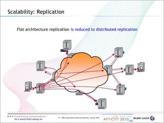 117 | MPLS-based Metro Ethernet Networks, January 2010
Scalability: Replication
Flat architecture replication is reduced to distributed replication
 
