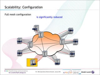 118 | MPLS-based Metro Ethernet Networks, January 2010
Scalability: Configuration
Full mesh configuration
is significantly reduced
 