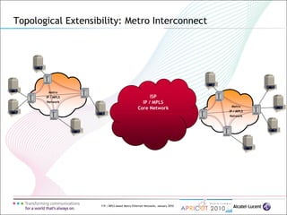 119 | MPLS-based Metro Ethernet Networks, January 2010
Topological Extensibility: Metro Interconnect
ISP
IP / MPLS
Core Network
Metro
IP / MPLS
Network
Metro
IP / MPLS
Network
 