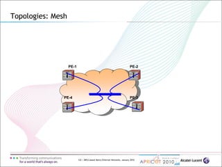 122 | MPLS-based Metro Ethernet Networks, January 2010
Topologies: Mesh
PE-4
PE-1
PE-3
PE-2
 