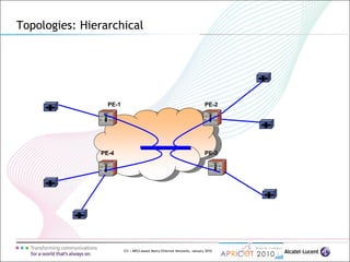 123 | MPLS-based Metro Ethernet Networks, January 2010
Topologies: Hierarchical
PE-4
PE-1
PE-3
PE-2
 
