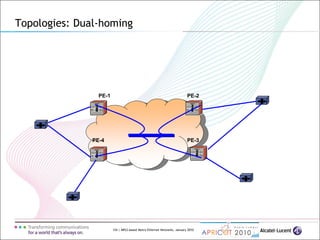 124 | MPLS-based Metro Ethernet Networks, January 2010
Topologies: Dual-homing
PE-4
PE-1
PE-3
PE-2
 