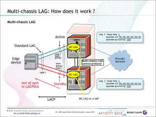 130 | MPLS-based Metro Ethernet Networks, January 2010
Multi-chassis LAG: How does it work ?
Multi-chassis LAG
LAG 1
Provider
Network
lag 1 lacp-key 1
system-id 00:00:00:00:00:01
system-priority 100
lag 1 lacp-key 1
system-id 00:00:00:00:00:01
system-priority 100
Edge
device
LAG 1
(sub-
group)
(sub-
group)
LAG 1
LACP
Standard LAG
Multi-chassis LAG
control protocol
MC-LAG
MC-LAG
MC-LAG on a SAP
Active
Standbyout of sync
in LACPDUs
 