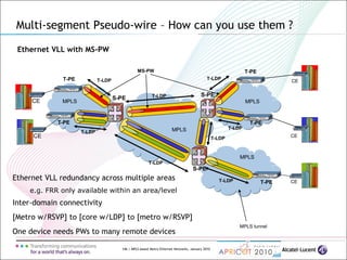 146 | MPLS-based Metro Ethernet Networks, January 2010
Multi-segment Pseudo-wire – How can you use them ?
Ethernet VLL with MS-PW
CE
CE
CE
CE
CE
MPLS MPLS
MPLS
MPLS tunnel
T-LDP
T-LDP
T-LDP
MPLS
S-PE
S-PE
T-PEMS-PW
T-PE
T-PE
T-PE
T-LDP
T-LDP
T-LDP
S-PE
T-PE
T-LDP
T-LDP
Ethernet VLL redundancy across multiple areas
e.g. FRR only available within an area/level
Inter-domain connectivity
[Metro w/RSVP] to [core w/LDP] to [metro w/RSVP]
One device needs PWs to many remote devices
 