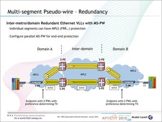 148 | MPLS-based Metro Ethernet Networks, January 2010
Multi-segment Pseudo-wire – Redundancy
Inter-metro/domain Redundant Ethernet VLLs with MS-PW
CECE
MPLS
MPLS
MPLS
S-PE
T-PE T-PE
S-PEActive Active Active
Endpoint with 2 PWs with
preference determining TX
Endpoint with 2 PWs with
preference determining TX
S-PES-PE
Domain A Domain BInter-domain
–Individual segments can have MPLS (FRR…) protection
–Configure parallel MS-PW for end-end protection
 