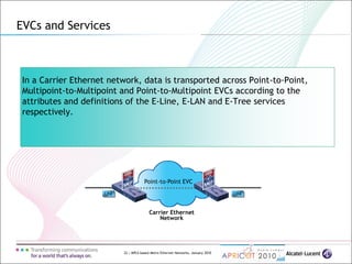 22 | MPLS-based Metro Ethernet Networks, January 2010
EVCs and Services
In a Carrier Ethernet network, data is transported across Point-to-Point,
Multipoint-to-Multipoint and Point-to-Multipoint EVCs according to the
attributes and definitions of the E-Line, E-LAN and E-Tree services
respectively.
Point-to-Point EVC
Carrier Ethernet
Network
UNI UNI
 