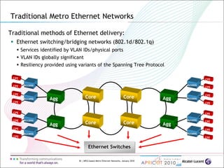 30 | MPLS-based Metro Ethernet Networks, January 2010
Traditional methods of Ethernet delivery:
 Ethernet switching/bridging networks (802.1d/802.1q)
 Services identified by VLAN IDs/physical ports
 VLAN IDs globally significant
 Resiliency provided using variants of the Spanning Tree Protocol
Traditional Metro Ethernet Networks
Agg
Agg
Core
Core
Access
Access
Access
Access
Agg
Agg
Access
Access
Access
Access
Core
Core
CPE
CPE
CPE
CPE
CPE
CPE
CPE
CPE
CPE
CPE
CPE
CPE
CPE
CPE
CPE
CPE
Ethernet Switches
 