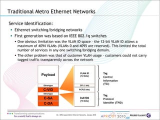 32 | MPLS-based Metro Ethernet Networks, January 2010
Service Identification:
 Ethernet switching/bridging networks
 First generation was based on IEEE 802.1q switches
 One obvious limitation was the VLAN ID space – the 12-bit VLAN ID allows a
maximum of 4094 VLANs (VLANs 0 and 4095 are reserved). This limited the total
number of services in any one switching/bridging domain.
 The other problem was that of customer VLAN usage – customers could not carry
tagged traffic transparently across the network
Traditional Metro Ethernet Networks
C-DA
C-SA
Payload
C-VID
Ethertype
Ethertype
VLAN ID
(12 bits)
PCP(3 bits)
0x8100
(16 bits)
CFI (1 bit)
Tag
Protocol
Identifer (TPID)
Tag
Control
Information
(TCI)
 
