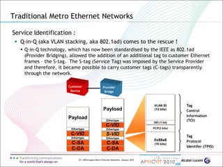 33 | MPLS-based Metro Ethernet Networks, January 2010
Service Identification :
 Q-in-Q (aka VLAN stacking, aka 802.1ad) comes to the rescue !
 Q-in-Q technology, which has now been standardised by the IEEE as 802.1ad
(Provider Bridging), allowed the addition of an additional tag to customer Ethernet
frames – the S-tag. The S-tag (Service Tag) was imposed by the Service Provider
and therefore, it became possible to carry customer tags (C-tags) transparently
through the network.
Traditional Metro Ethernet Networks
Provider
Bridge
Customer
Device
C-DA
C-SA
Payload
C-VID
Ethertype
Ethertype
C-DA
C-SA
Payload
S-VID
C-VID
Ethertype
Ethertype
Ethertype
VLAN ID
(12 bits)
PCP(3 bits)
0x88a8
(16 bits)
DEI (1 bit)
Tag
Protocol
Identifer (TPID)
Tag
Control
Information
(TCI)
 