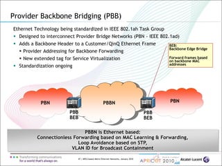 47 | MPLS-based Metro Ethernet Networks, January 2010
Provider Backbone Bridging (PBB)
Ethernet Technology being standardized in IEEE 802.1ah Task Group
 Designed to interconnect Provider Bridge Networks (PBN - IEEE 802.1ad)
 Adds a Backbone Header to a Customer/QinQ Ethernet Frame
 Provider Addressing for Backbone Forwarding
 New extended tag for Service Virtualization
 Standardization ongoing
PBBN is Ethernet based:
Connectionless Forwarding based on MAC Learning & Forwarding,
Loop Avoidance based on STP,
VLAN ID for Broadcast Containment
PBN PBNPBBN
PBB
BEB
PBB
BEB
BEB:
Backbone Edge Bridge
Forward frames based
on backbone MAC
addresses
 