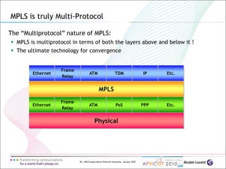 58 | MPLS-based Metro Ethernet Networks, January 2010
The “Multiprotocol” nature of MPLS:
 MPLS is multiprotocol in terms of both the layers above and below it !
 The ultimate technology for convergence
MPLS is truly Multi-Protocol
MPLS
Ethernet
Frame
Relay
ATM PoS PPP Etc.
Physical
Ethernet
Frame
Relay
ATM TDM IP Etc.
 