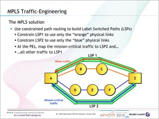 64 | MPLS-based Metro Ethernet Networks, January 2010
The MPLS solution
 Use constrained path routing to build Label Switched Paths (LSPs)
MPLS Traffic-Engineering
 Constrain LSP1 to use only the “orange” physical links
A Z
D E F
B C
Mission-critical
traffic
LSP 2
LSP 1
Other traffic
 Constrain LSP2 to use only the “blue” physical links
 At the PEs, map the mission-critical traffic to LSP2 and…
 …all other traffic to LSP1
 