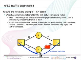 66 | MPLS-based Metro Ethernet Networks, January 2010
Failure and Recovery Example – IGP-based
 What happens immediately after the link between C and Z fails ?
MPLS Traffic-Engineering
B
Z
Direction of traffic flow
 Step 1 - Assuming a loss of signal (or similar physical indication) nodes C and Z
immediately detect that the link is down
 Node A does not know that the link is down yet and keeps sending traffic destined
to node Z to Node C. Assuming that node C has not completed step 4 yet, this
traffic is dropped.
C
A
10
10
20
10
 