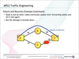 68 | MPLS-based Metro Ethernet Networks, January 2010
Failure and Recovery Example (continued)
 Node A and all other nodes eventually update their forwarding tables and
all is well again.
 But the damage is already done. . .
MPLS Traffic-Engineering
B
Z
Direction of traffic flow
C
A
10
10
20
10
 