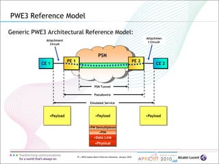 75 | MPLS-based Metro Ethernet Networks, January 2010
Generic PWE3 Architectural Reference Model:
PWE3 Reference Model
PSN
CE 1 CE 2
Emulated Service
Pseudowire
PSN Tunnel
Attachment
Circuit
Attachmen
t Circuit
PE 1 PE 2
•Payload •Payload
•PW Demultiplexer
•Physical
•Data Link
•PSN
•Payload
 