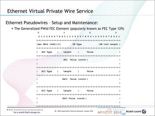 90 | MPLS-based Metro Ethernet Networks, January 2010
Ethernet Pseudowires – Setup and Maintenance:
 The Generalized PWid FEC Element (popularly known as FEC Type 129)
Ethernet Virtual Private Wire Service
0 1 2 3
0 1 2 3 4 5 6 7 8 9 0 1 2 3 4 5 6 7 8 9 0 1 2 3 4 5 6 7 8 9 0 1
+-+-+-+-+-+-+-+-+-+-+-+-+-+-+-+-+-+-+-+-+-+-+-+-+-+-+-+-+-+-+-+-+
|Gen PWid (0x81)|C| PW Type |PW info Length |
+-+-+-+-+-+-+-+-+-+-+-+-+-+-+-+-+-+-+-+-+-+-+-+-+-+-+-+-+-+-+-+-+
| AGI Type | Length | Value |
+-+-+-+-+-+-+-+-+-+-+-+-+-+-+-+-+-+-+-+-+-+-+-+-+-+-+-+-+-+-+-+-+
~ AGI Value (contd.) ~
| |
+-+-+-+-+-+-+-+-+-+-+-+-+-+-+-+-+-+-+-+-+-+-+-+-+-+-+-+-+-+-+-+-+
| AII Type | Length | Value |
+-+-+-+-+-+-+-+-+-+-+-+-+-+-+-+-+-+-+-+-+-+-+-+-+-+-+-+-+-+-+-+-+
~ SAII Value (contd.) ~
| |
+-+-+-+-+-+-+-+-+-+-+-+-+-+-+-+-+-+-+-+-+-+-+-+-+-+-+-+-+-+-+-+-+
| AII Type | Length | Value |
+-+-+-+-+-+-+-+-+-+-+-+-+-+-+-+-+-+-+-+-+-+-+-+-+-+-+-+-+-+-+-+-+
~ TAII Value (contd.) ~
| |
+-+-+-+-+-+-+-+-+-+-+-+-+-+-+-+-+-+-+-+-+-+-+-+-+-+-+-+-+-+-+-+-+
 