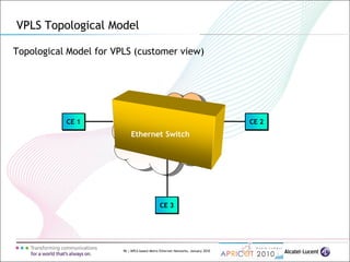 96 | MPLS-based Metro Ethernet Networks, January 2010
Topological Model for VPLS (customer view)
VPLS Topological Model
PSN
CE 1 CE 2
CE 3
Ethernet Switch
 