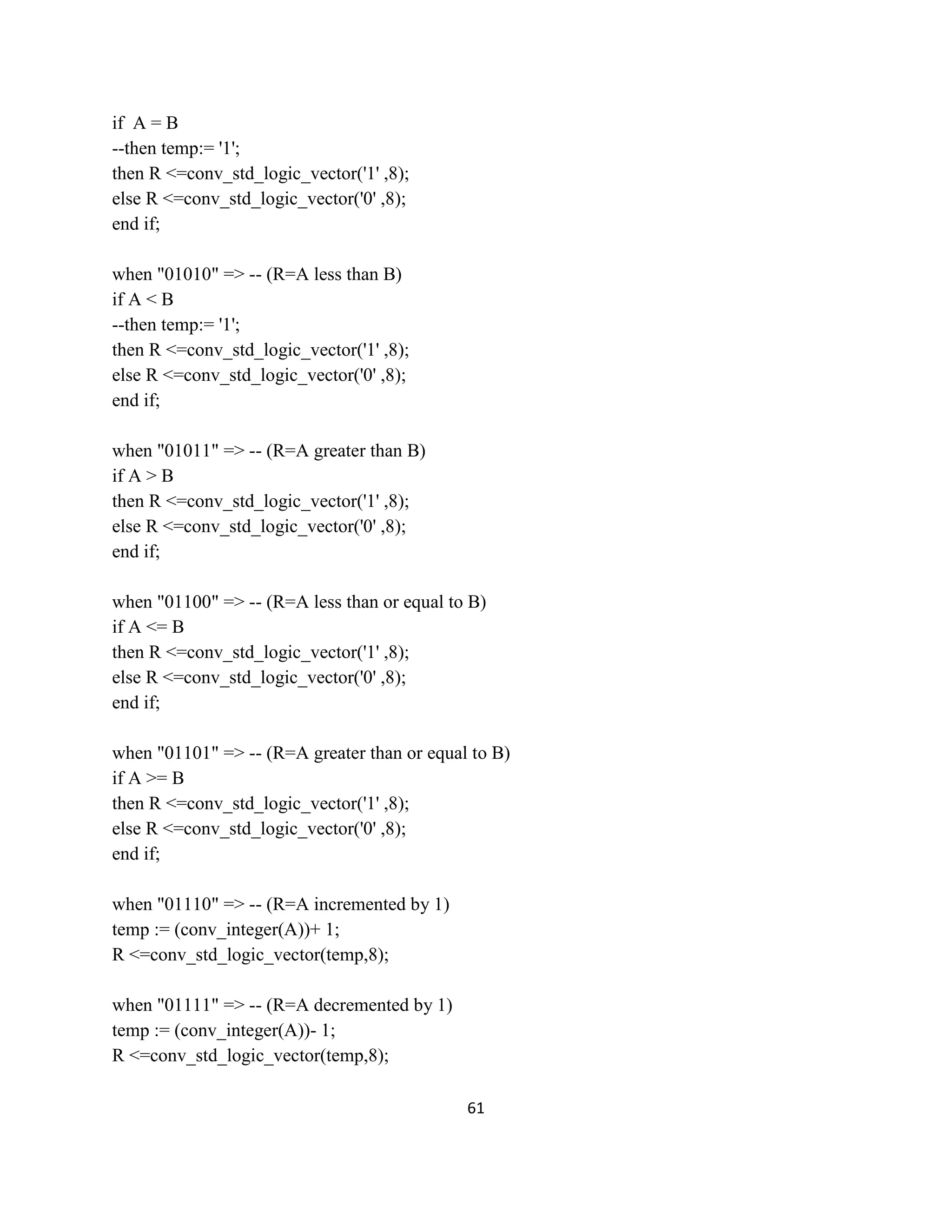 if A = B
--then temp:= '1';
then R <=conv_std_logic_vector('1' ,8);
else R <=conv_std_logic_vector('0' ,8);
end if;
when "01010" => -- (R=A less than B)
if A < B
--then temp:= '1';
then R <=conv_std_logic_vector('1' ,8);
else R <=conv_std_logic_vector('0' ,8);
end if;
when "01011" => -- (R=A greater than B)
if A > B
then R <=conv_std_logic_vector('1' ,8);
else R <=conv_std_logic_vector('0' ,8);
end if;
when "01100" => -- (R=A less than or equal to B)
if A <= B
then R <=conv_std_logic_vector('1' ,8);
else R <=conv_std_logic_vector('0' ,8);
end if;
when "01101" => -- (R=A greater than or equal to B)
if A >= B
then R <=conv_std_logic_vector('1' ,8);
else R <=conv_std_logic_vector('0' ,8);
end if;
when "01110" => -- (R=A incremented by 1)
temp := (conv_integer(A))+ 1;
R <=conv_std_logic_vector(temp,8);
when "01111" => -- (R=A decremented by 1)
temp := (conv_integer(A))- 1;
R <=conv_std_logic_vector(temp,8);
61

 