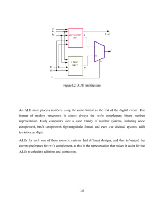 Designing of 8 BIT Arithmetic and Logical Unit and implementing on ...