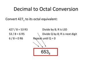Decimal to Octal Conversion 
Convert 42710 to its octal equivalent: 
427 / 8 = 53 R3 Divide by 8; R is LSD 
53 / 8 = 6 R5 Divide Q by 8; R is next digit 
6 / 8 = 0 R6 Repeat until Q = 0 
6538 
 